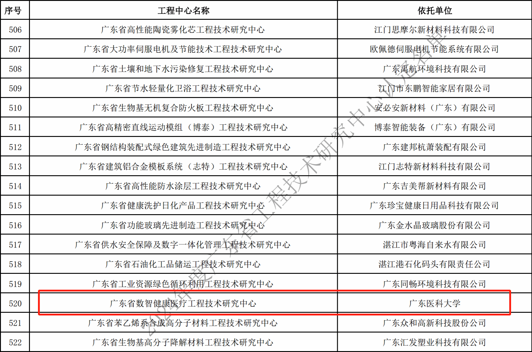 730D6565939585E6F5BB184EB67_0C27D20C_3812D 730D6565939585E6F5BB184EB67_0C27D20C_3812D